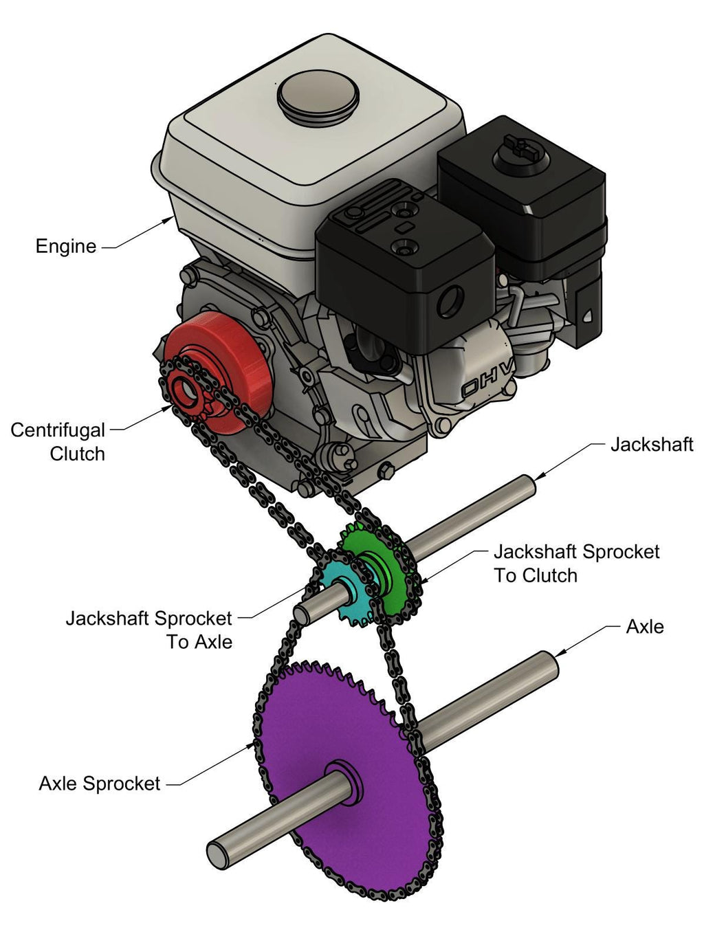 Go Kart And Mini Bike Gearing Calculator - CVT & Centrifugal Clutch Calculator