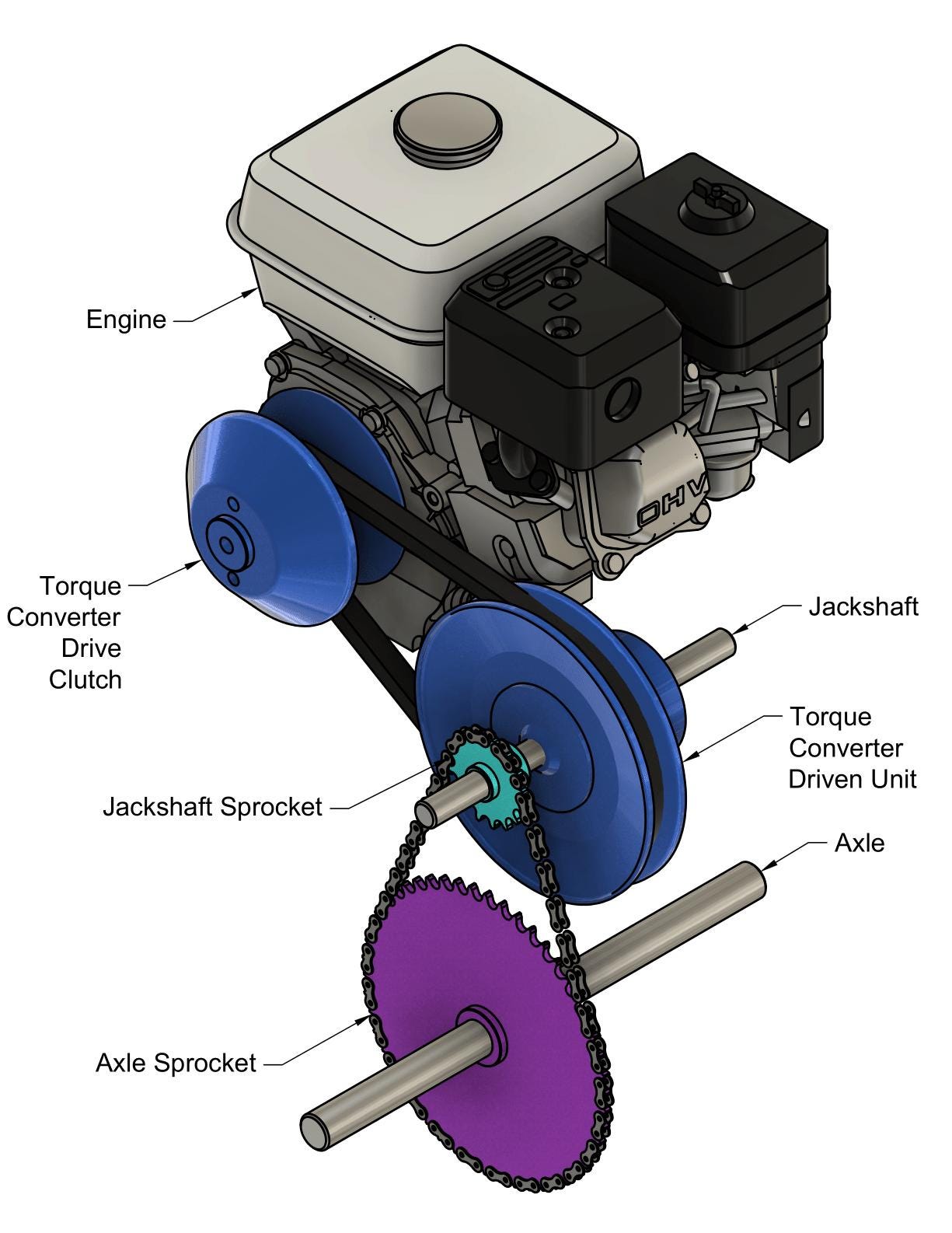 Go Kart And Mini Bike Gearing Calculator - CVT & Centrifugal Clutch Calculator