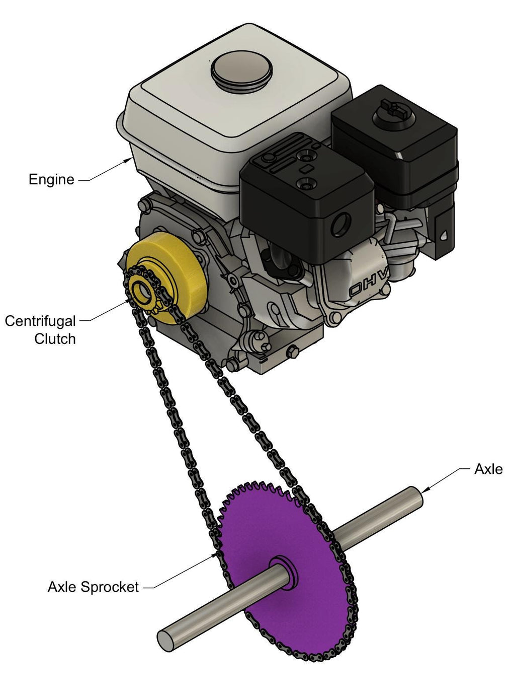 Go Kart And Mini Bike Gearing Calculator - CVT & Centrifugal Clutch Calculator