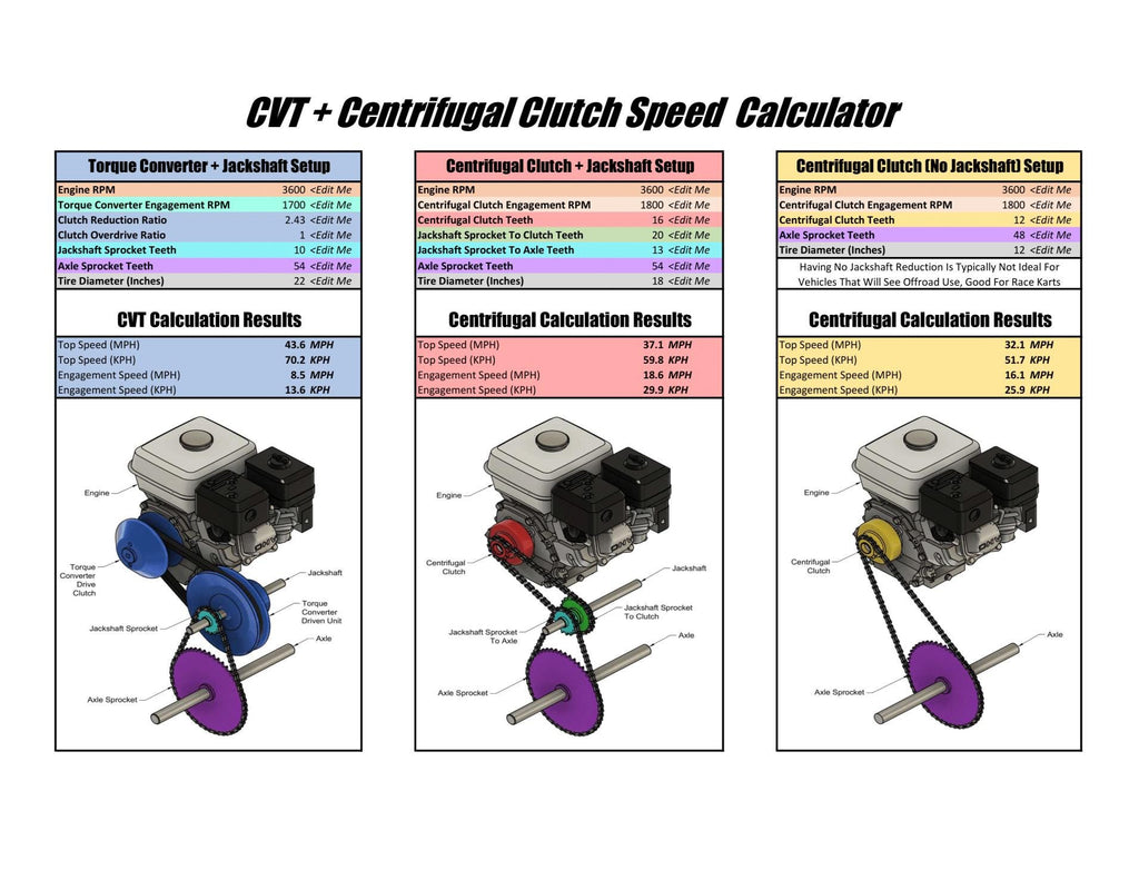 Go Kart And Mini Bike Gearing Calculator - CVT & Centrifugal Clutch Calculator